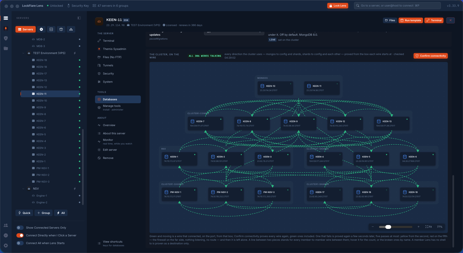 A real sharded MongoDB cluster in Lens: nineteen servers, four shards, five config servers, two routers, every wire proved green