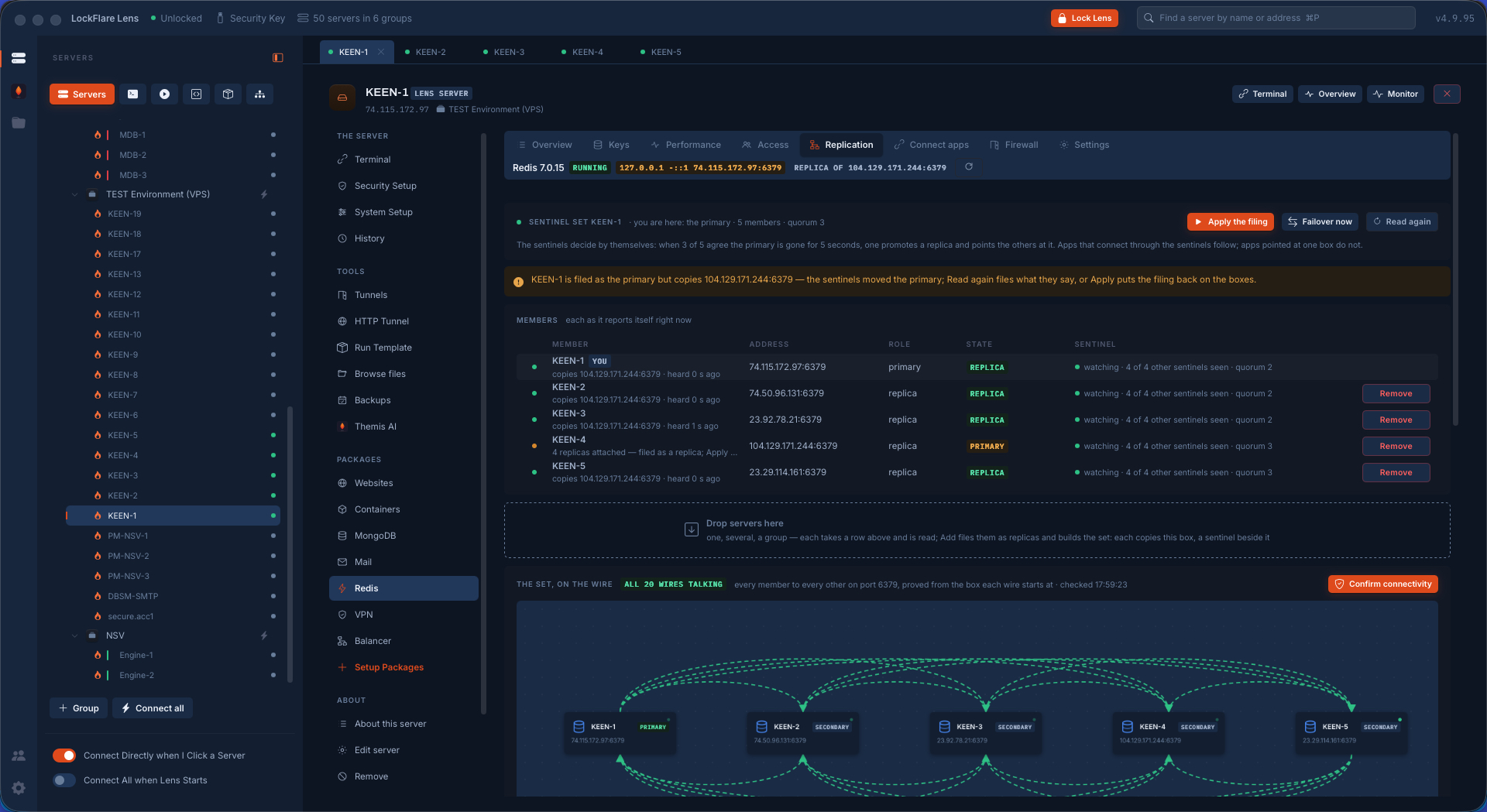 The Redis replication page in LockFlare Lens: every member as it reports itself, the sentinel column, and the set drawn on the wire