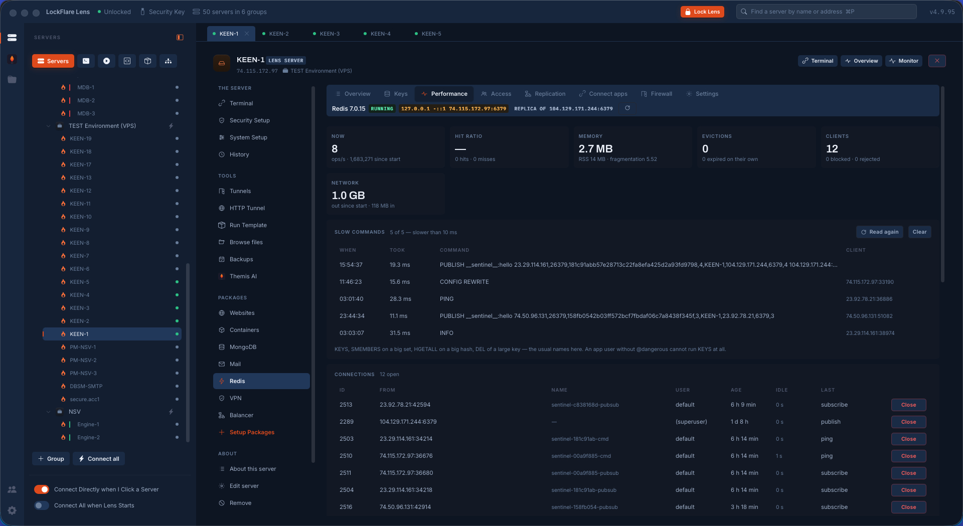 The Redis performance tab in LockFlare Lens: ops per second, hit ratio, memory, evictions, clients, slow commands and open connections