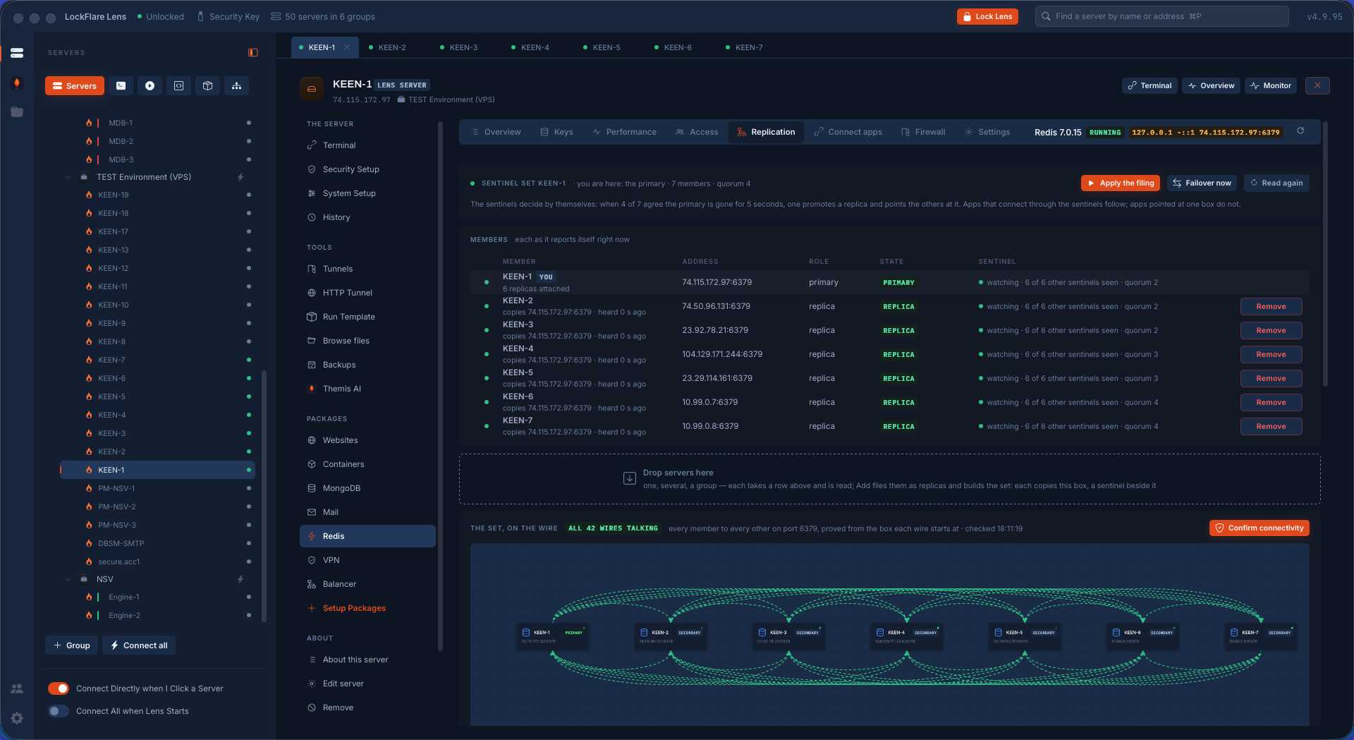 A seven-member Redis Sentinel set in LockFlare Lens with every wire proved