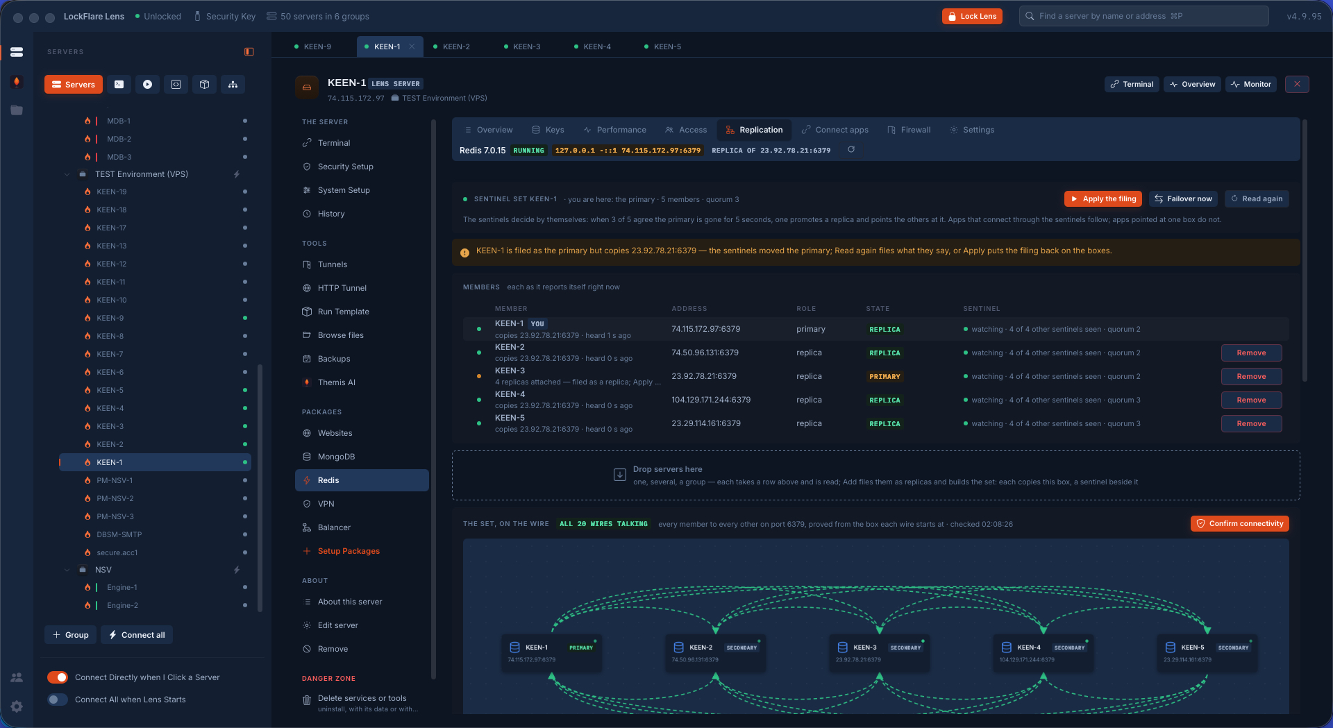 A Redis Sentinel set of five servers in Lens: the members, who is primary right now, the sentinels watching, and all twenty wires proved