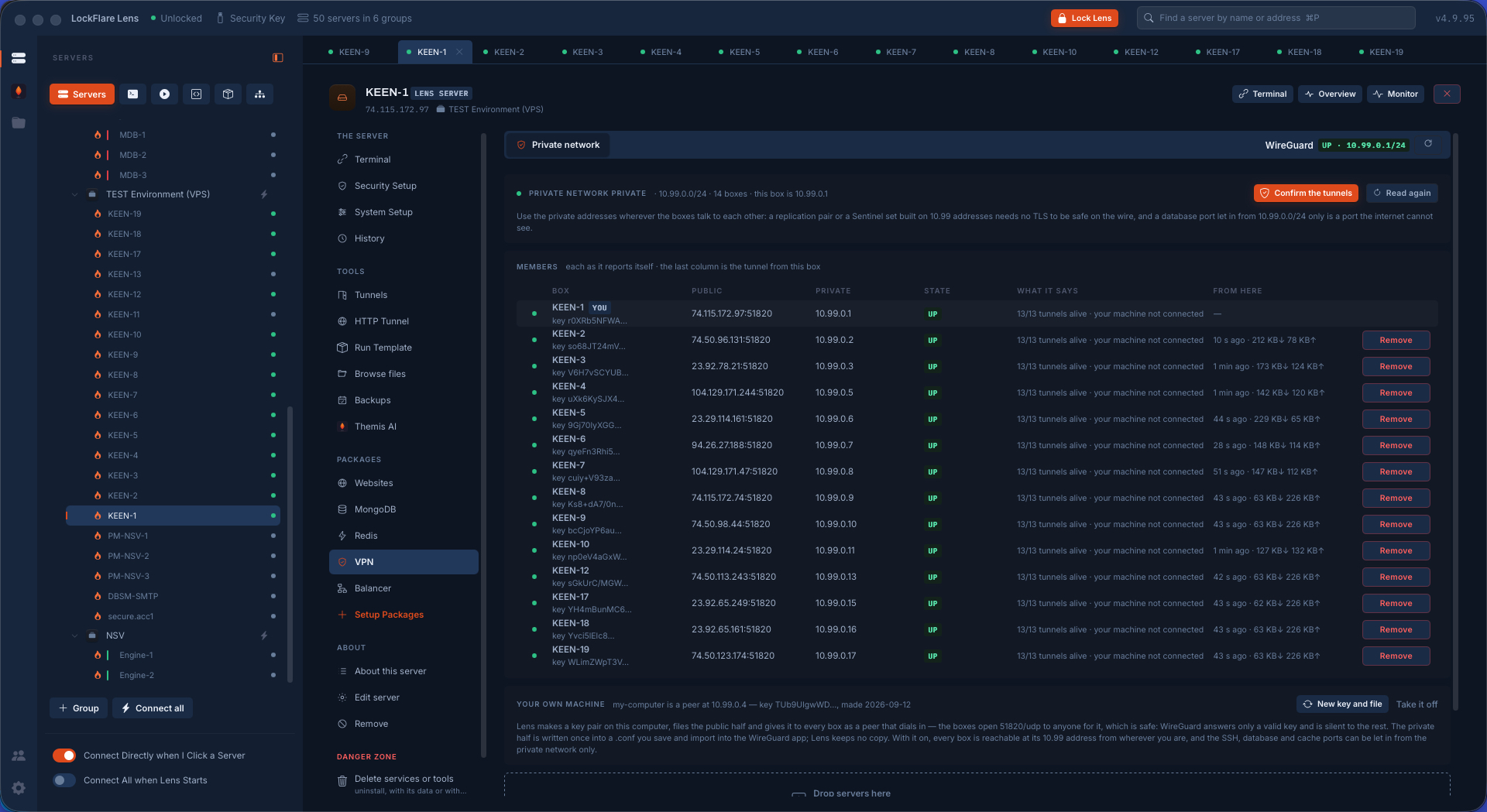 A WireGuard mesh of fourteen servers in Lens, every tunnel alive, your own machine as a peer