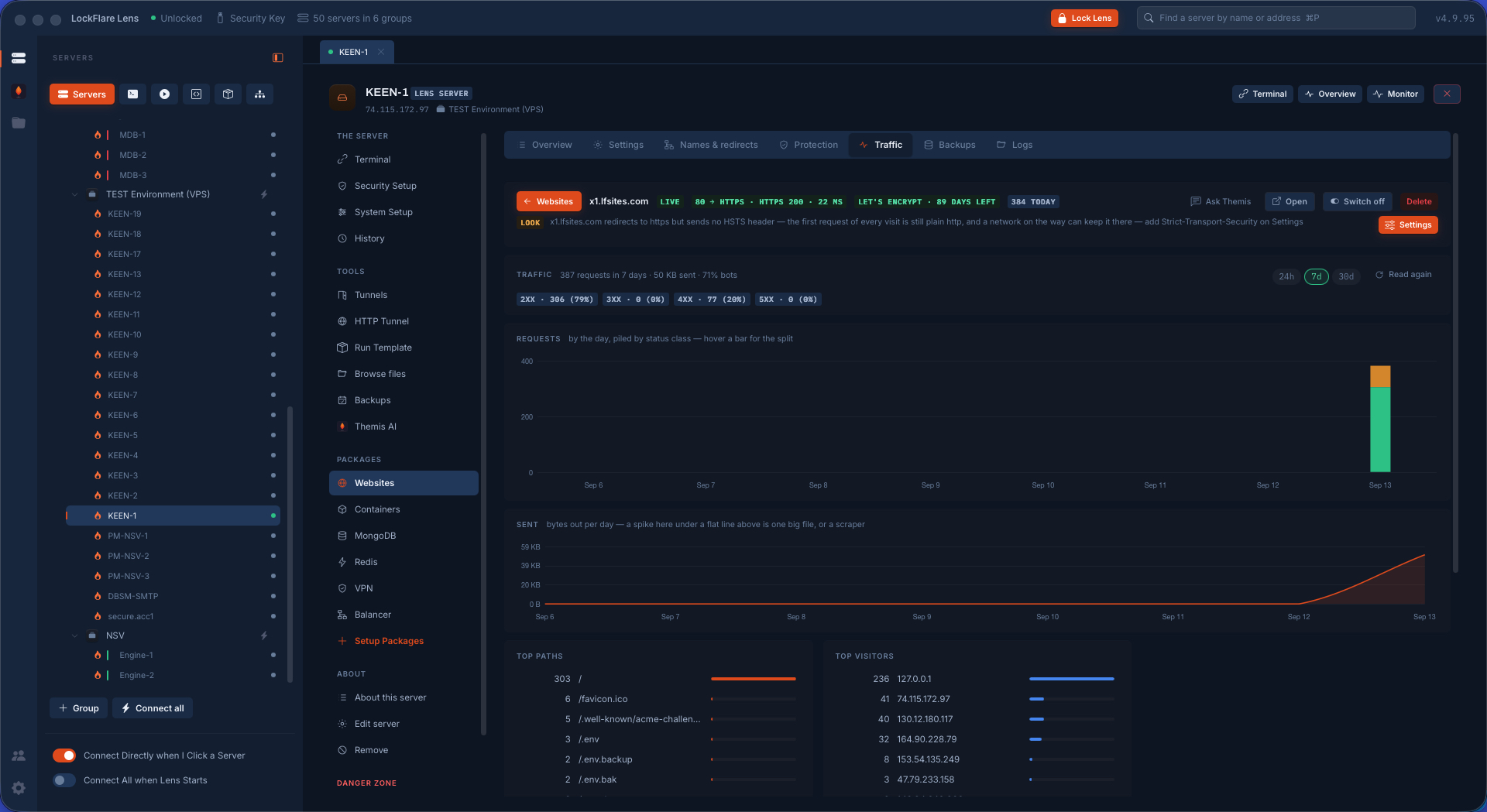 A site's traffic, from its own log